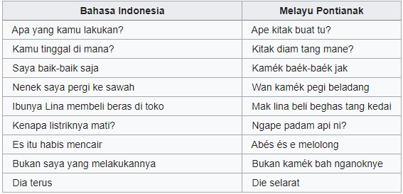 Translate indonesia-sunda sehari hari