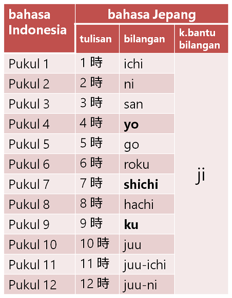 Translate jepang ke indonesia