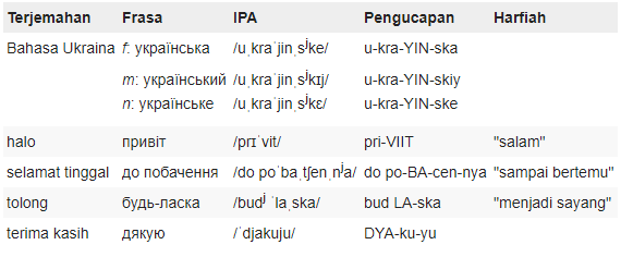 Translate Bahasa Ukraina