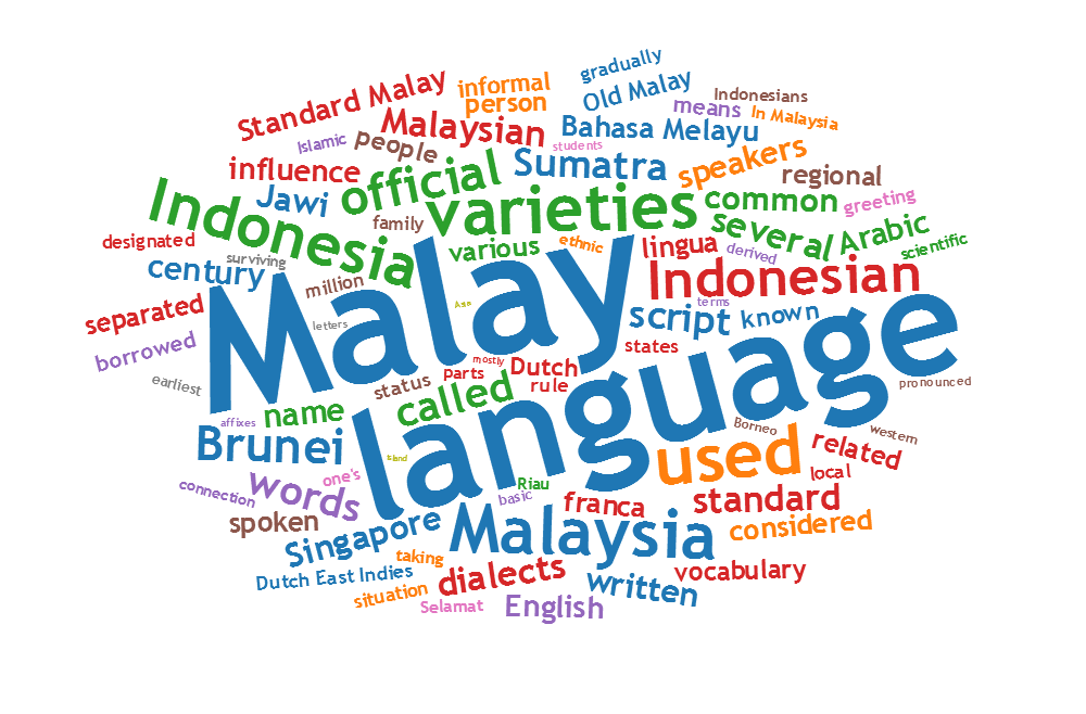 Translate Melayu | Blog Ling-go
