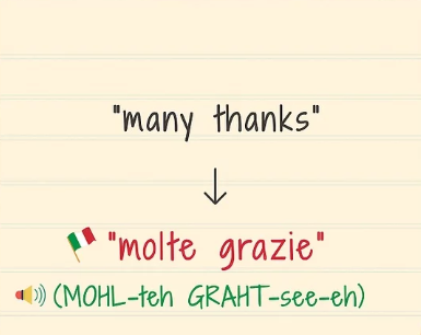 Translate Italia Inggris