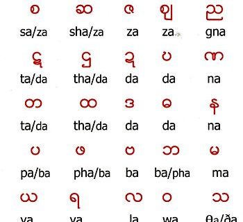 Translate Bahasa Burma